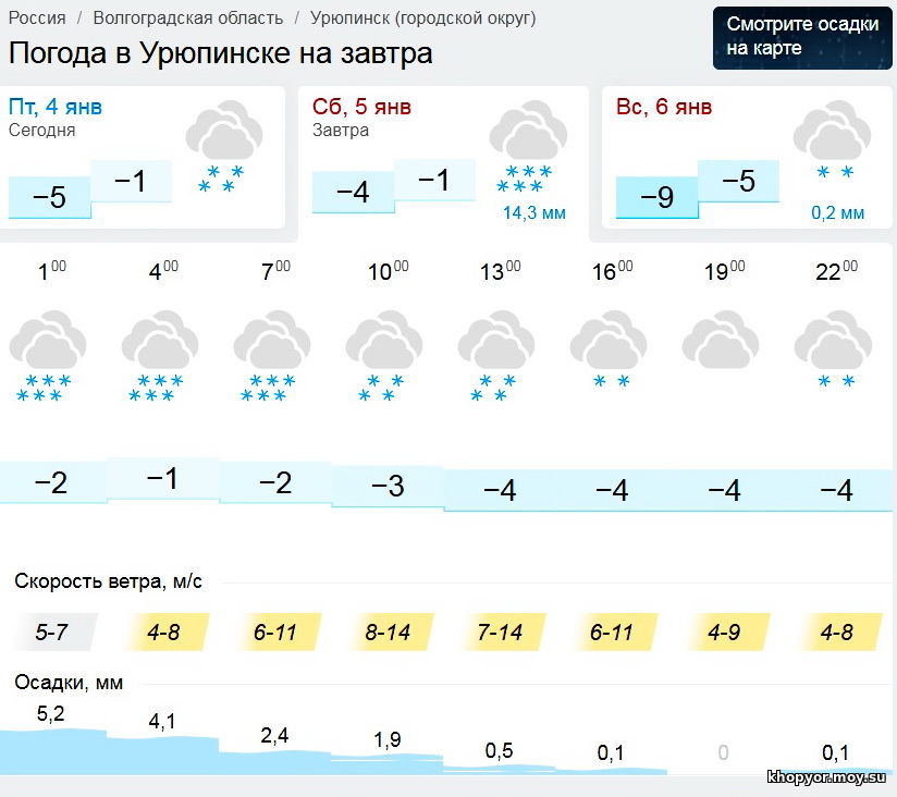 Точная погода новоаннинский. Погода в Урюпинске. Погода в Урюпинске Волгоградской. Погода в Урюпинске на 3. Погода в Урюпинске на неделю.