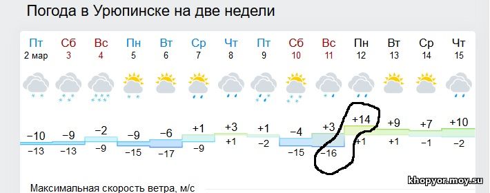 Погода чернышковский волгоградская область гисметео